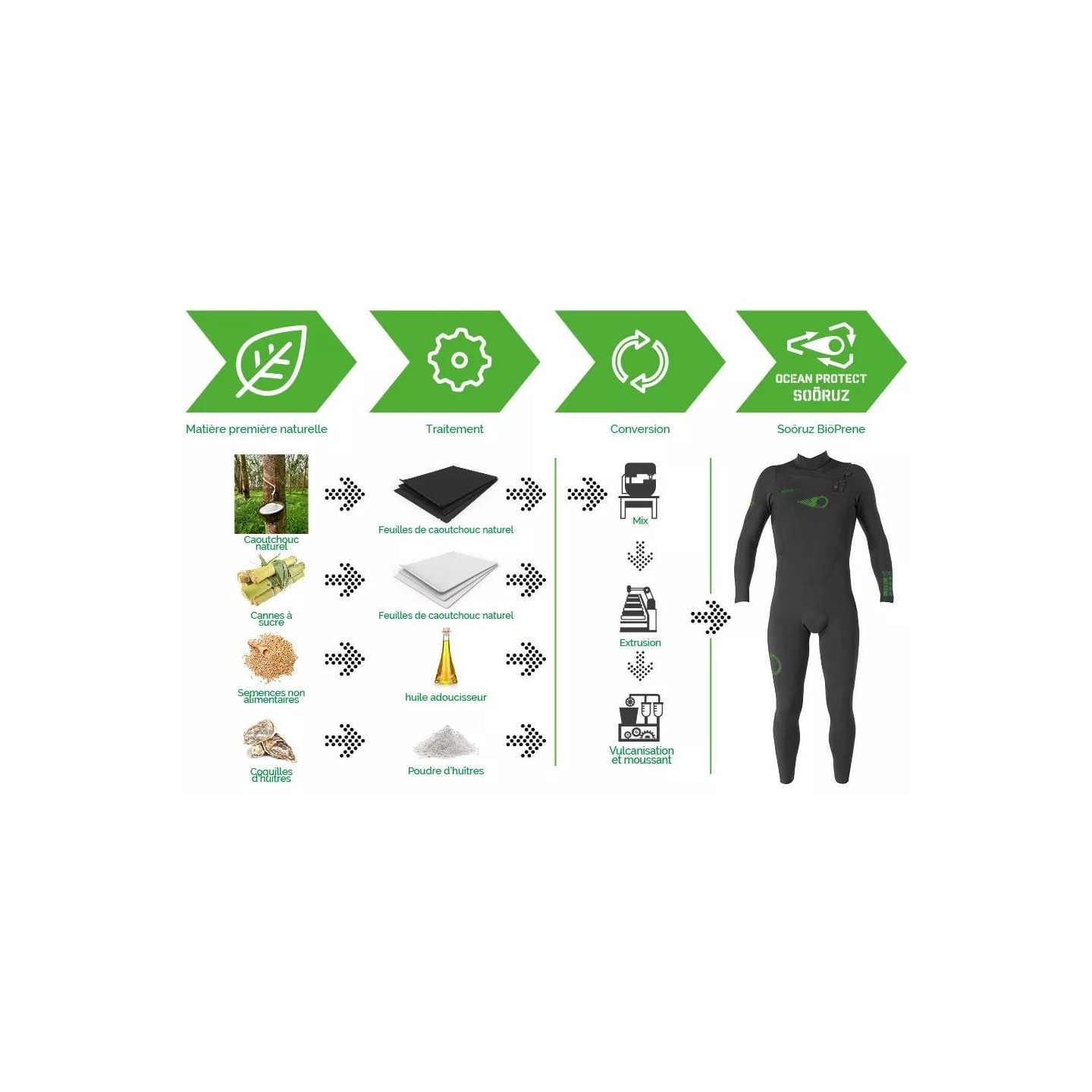Shorty Sooruz Green line Bioprene 2/2